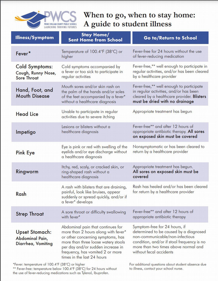 guidelines for keeping students at home